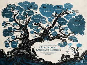 language family tree_cropped